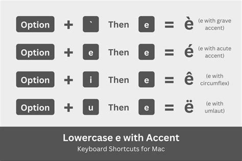 accenti e
